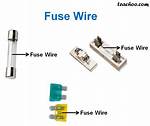 Define Fuse