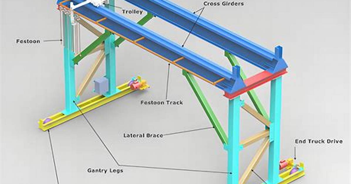Define Gantry