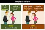 Define Imply