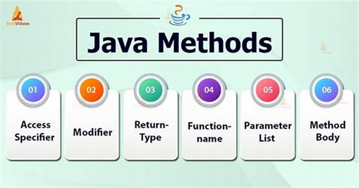 #Define in Java