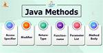 #Define in Java