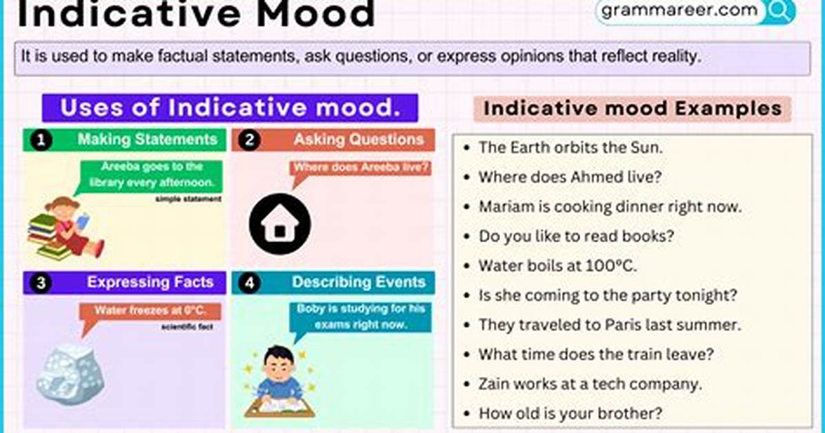 Define Indicative