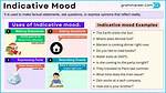Define Indicative