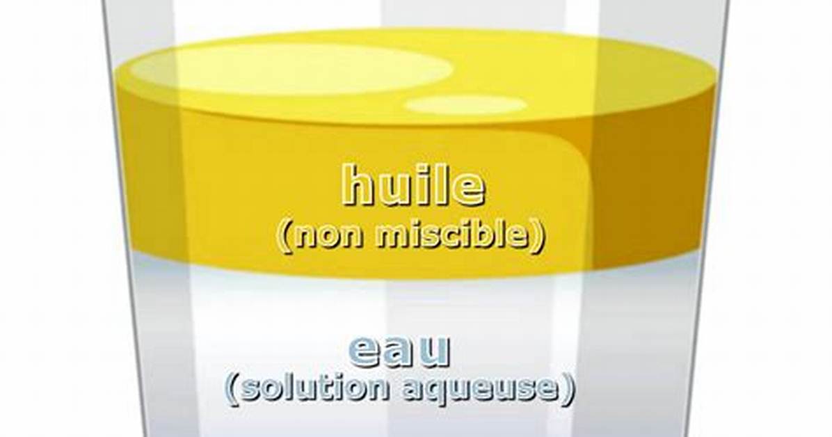 Define Insoluble