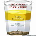 Define Insoluble