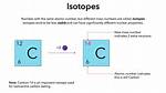 Define Isotope