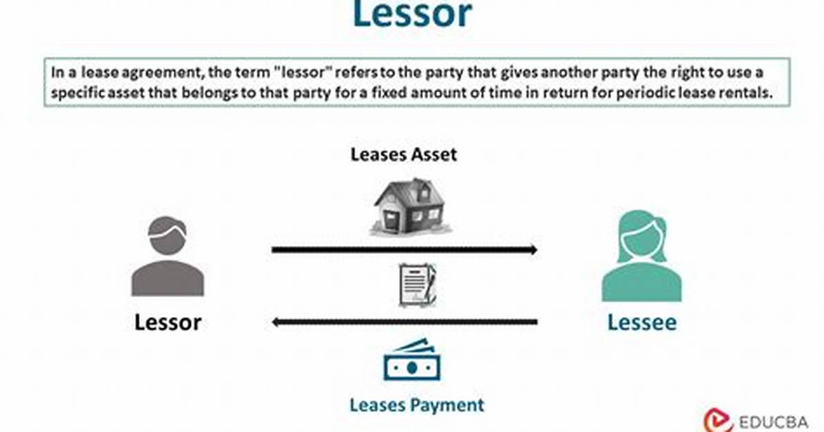 Define Lessor