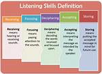 Define Listening