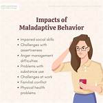 Define Maladaptive