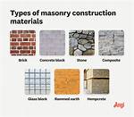 Define Masonry