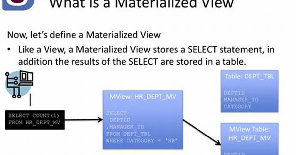 Define Materialized