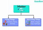 Define Matter Class 9