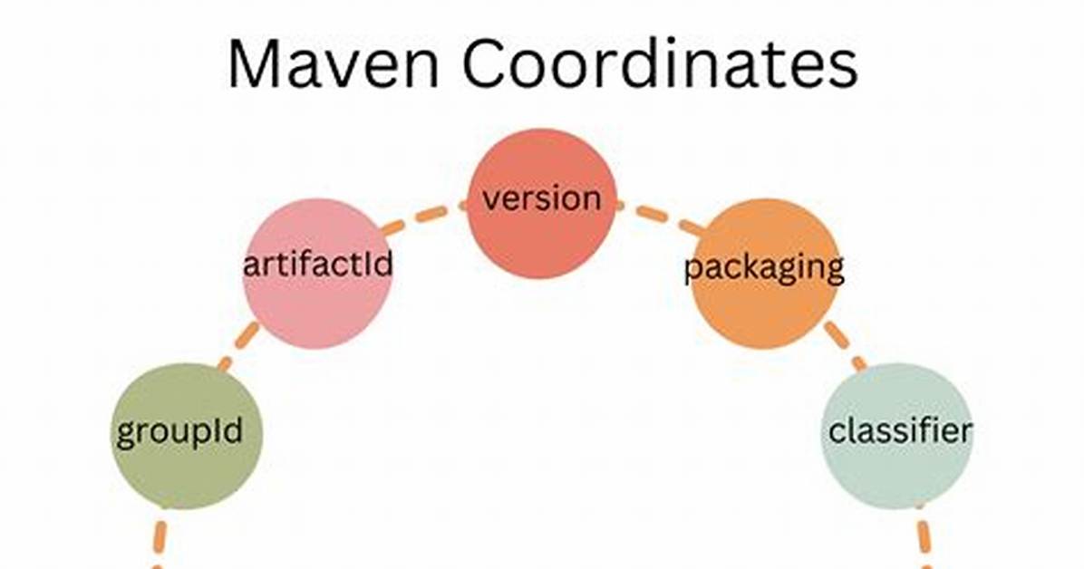 Define Maven