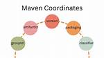 Define Maven