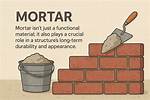 Define Mortar