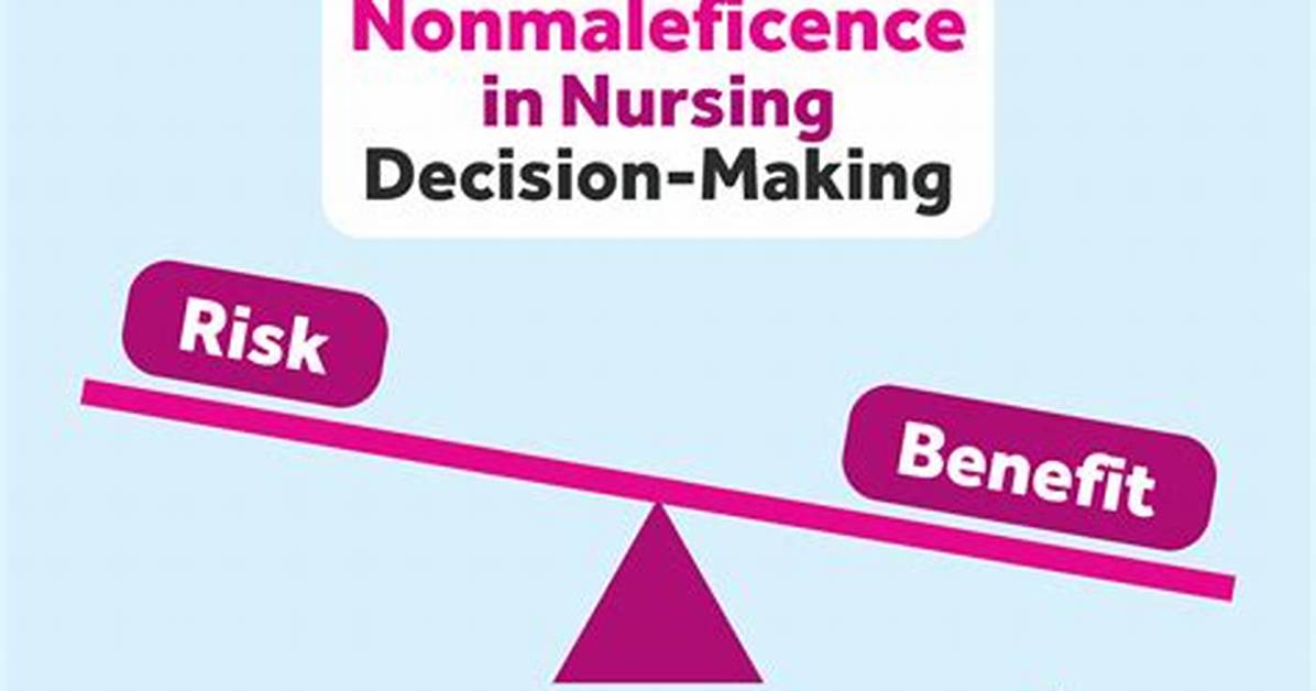 Define Nonmaleficence