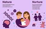 Define Nurture