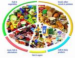 Define Nutritious