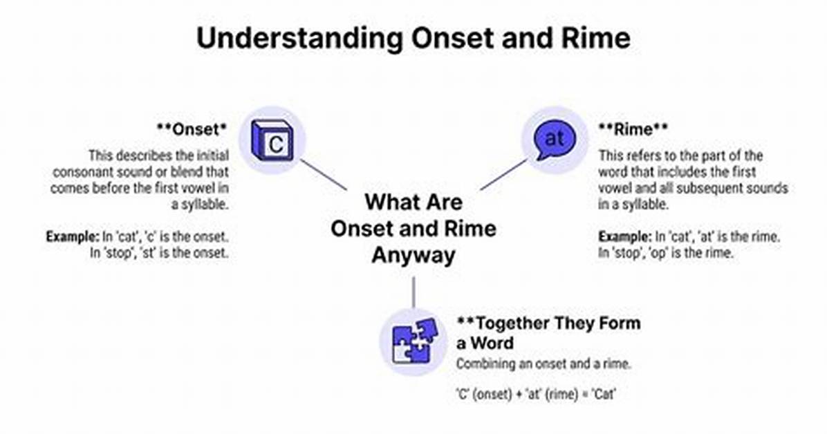 Define Onset