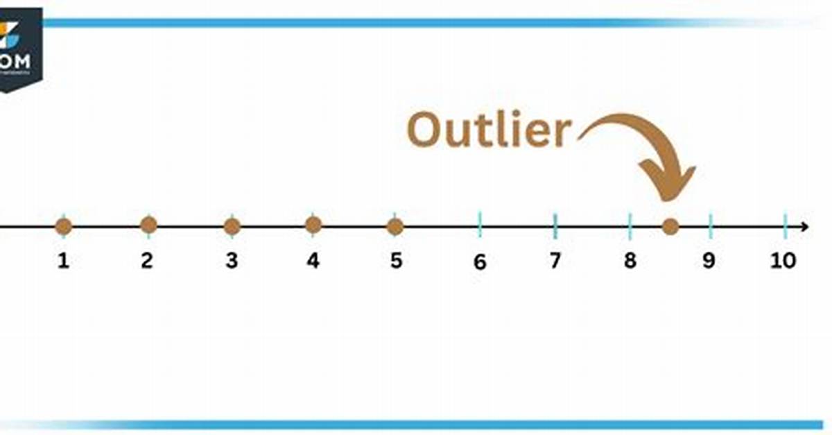 Define Outlier