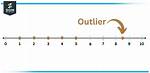 Define Outlier