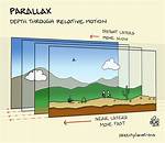 Define Parallax