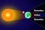 Define Penumbra