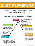 Define Plot
