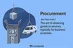 Define Procuring