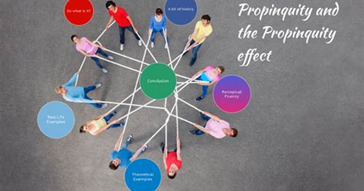Define Propinquity