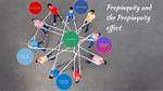 Define Propinquity