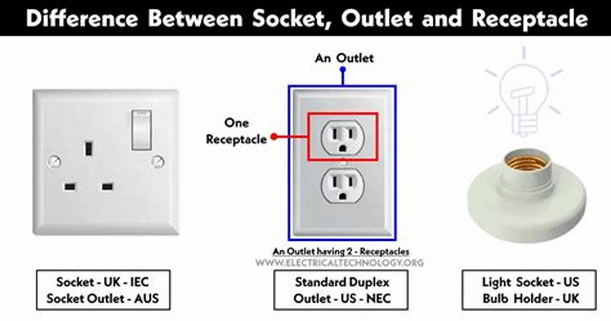 Define Receptacle