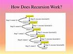 Define Recursion