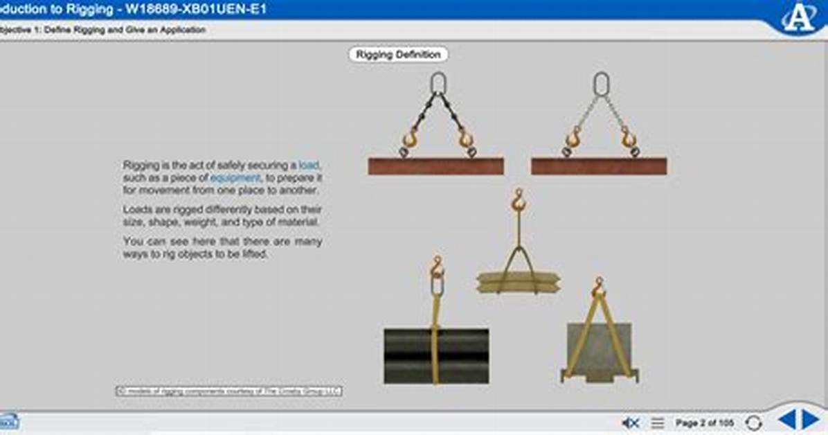 Define Rigging