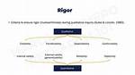 Define Rigor