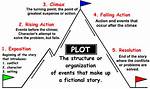 Define Rising Action