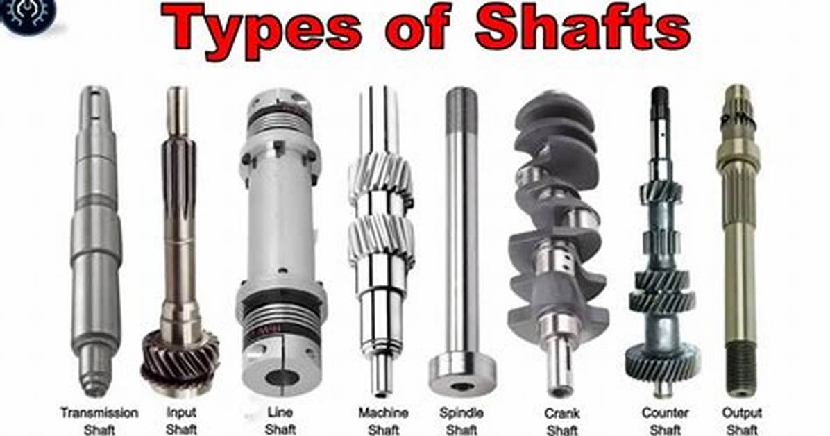 Define Shaft