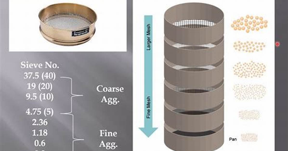 Define Sieve