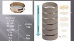 Define Sieve
