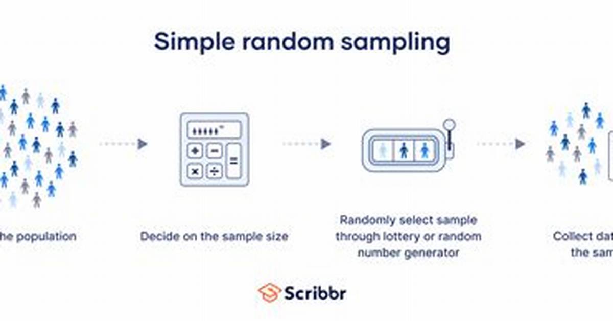 Define Simple Random Sampling