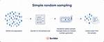 Define Simple Random Sampling