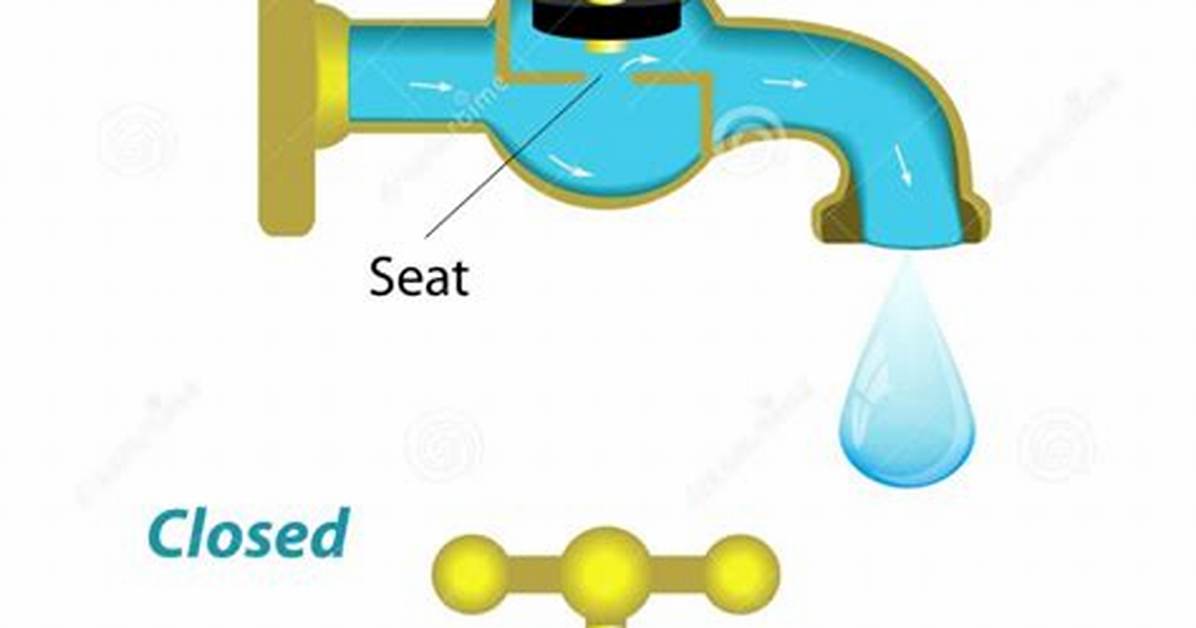 Define Spigot