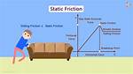 Define Static Friction
