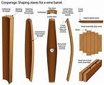Define Stave