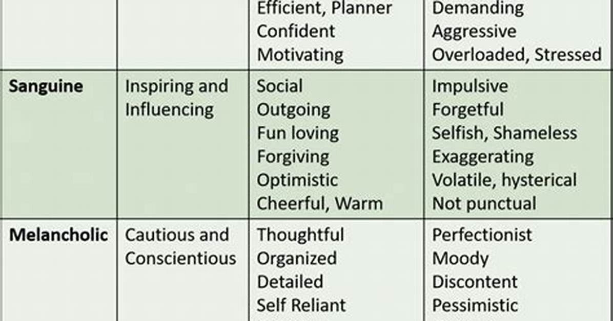Define Temperament