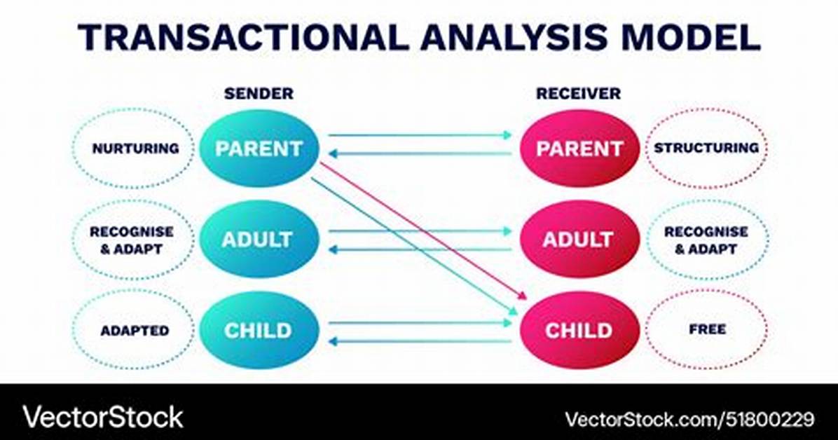 Define Transactional