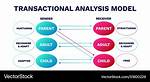 Define Transactional