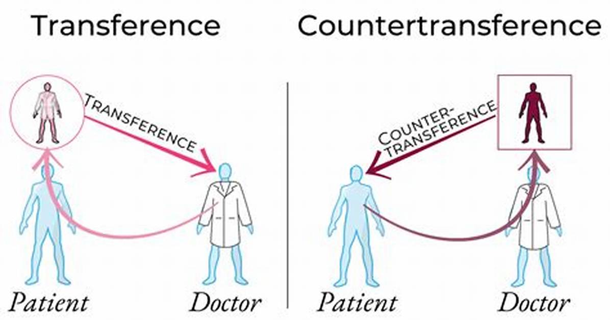 Define Transference