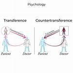 Define Transference