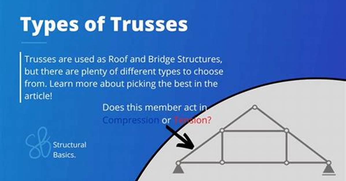 Define Truss